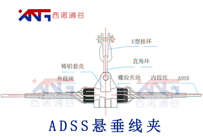 ADSS電力光纜懸垂線夾