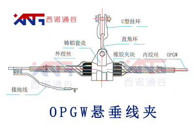 OPGW電力光纜懸垂線夾