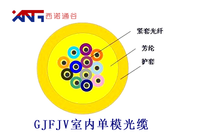 GJFJV室內單模光纜