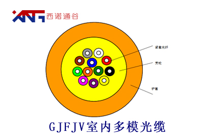 GJPFJV室內多模光纜