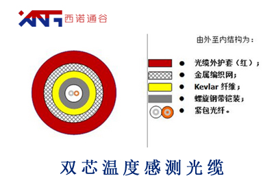 雙芯溫度感測(cè)光纜