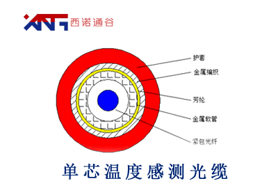 單芯溫度感測光纜