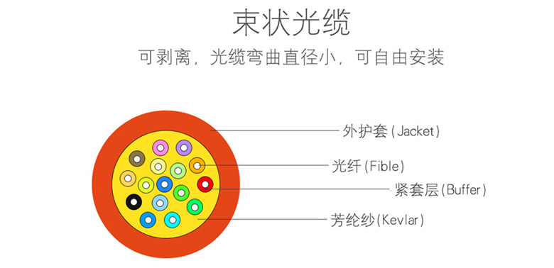 室內光纜廠家--江蘇西諾通谷光纜