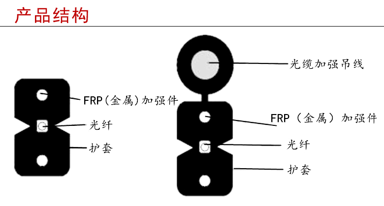 皮線光纜結構--江蘇西諾通谷光纜