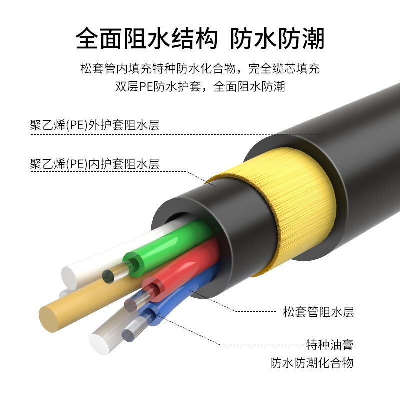 ADSS電力光纜|OPGW電力光纜|室外光纜|室內(nèi)光纜廠家--江蘇西諾通谷光電科技有限公司