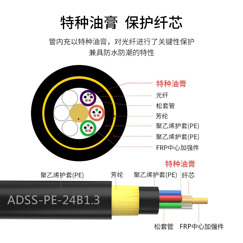 ADSS電力光纜|OPGW電力光纜|室外光纜|室內光纜廠家--江蘇西諾通谷光電科技有限公司