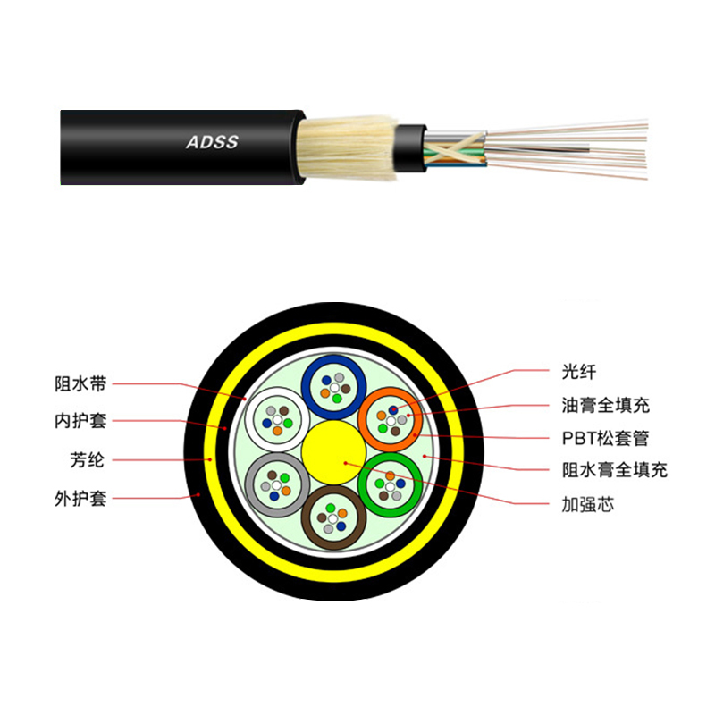 ADSS電力光纜|OPGW電力光纜|室外光纜|室內(nèi)光纜廠家--江蘇西諾通谷光電科技有限公司